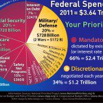 1-14 federal spending