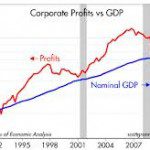 corporate profits chart