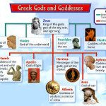 greek gods