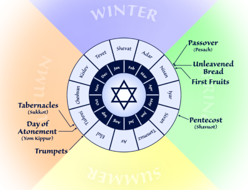 Between Sabbaths – Convocations and Holiness