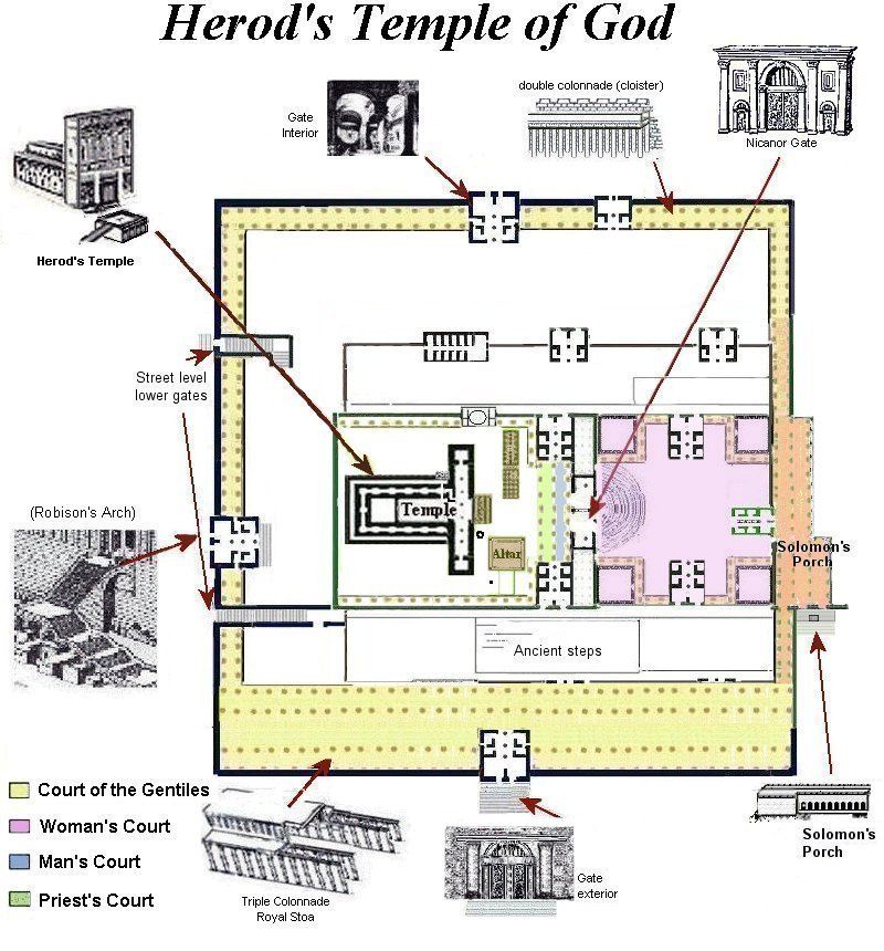 blueprint of Herod's temple
