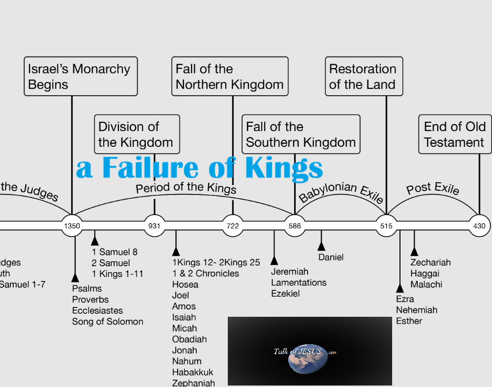 a Failure of Kings Advent 4 of Christ